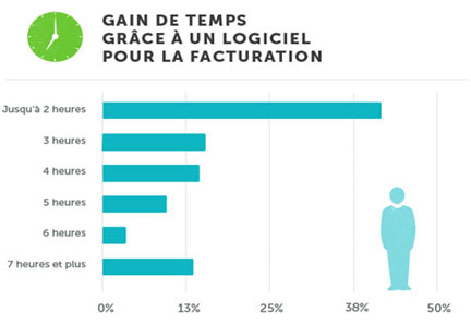 img-gain-de-temps